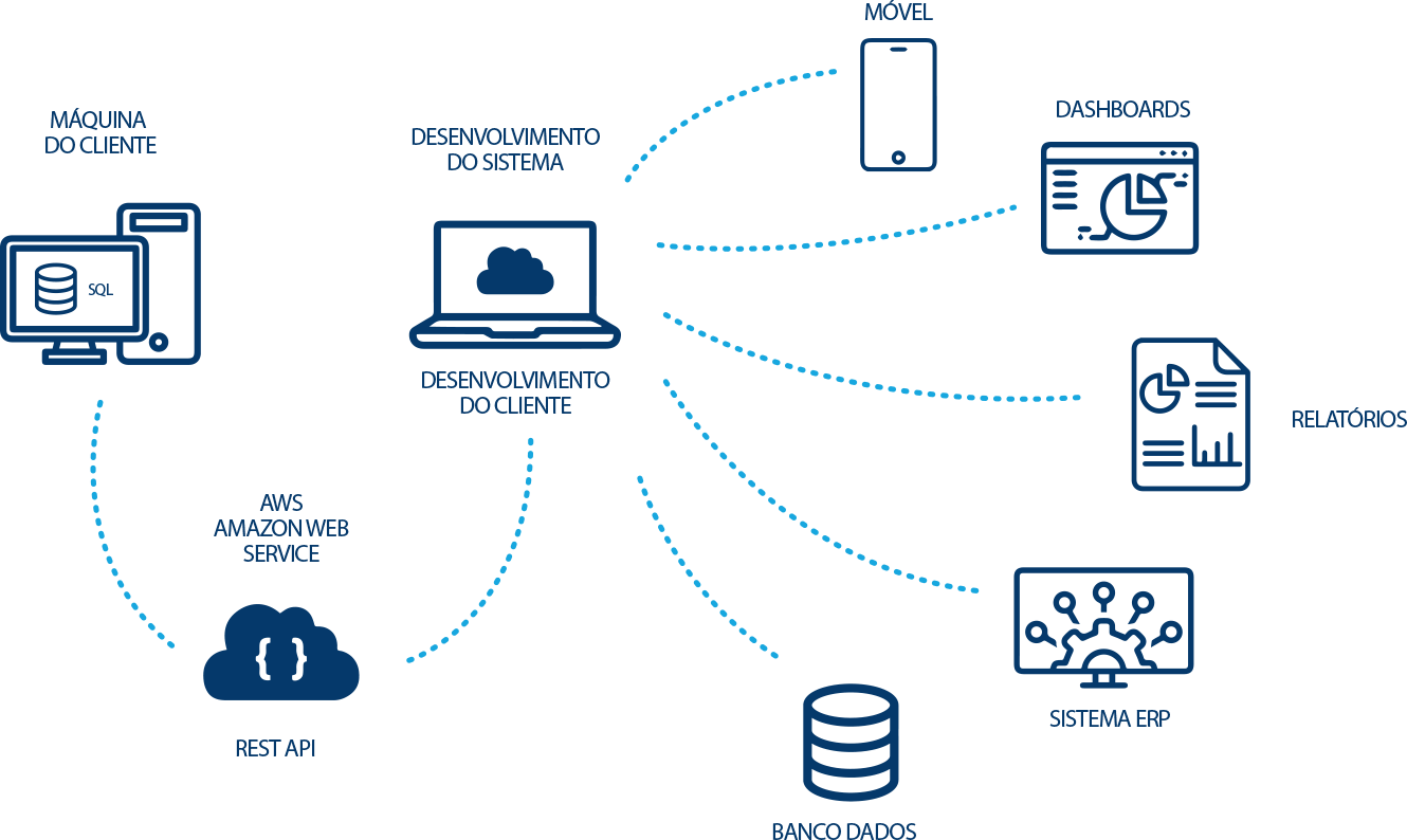 Rotoline - RotoAPI4.0 - Sistema de monitoramento de máquinas